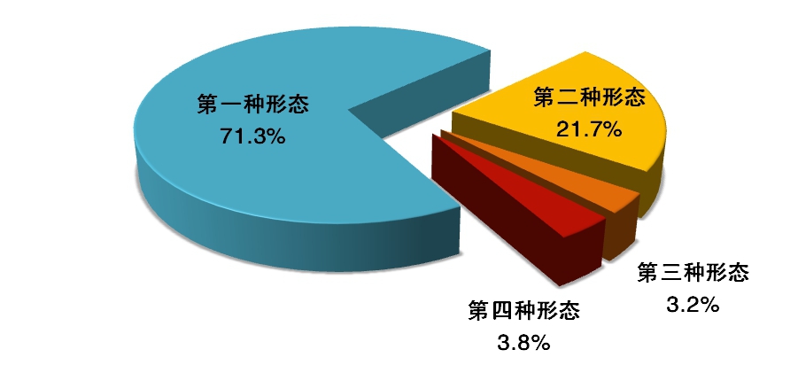 2138acom太阳集团